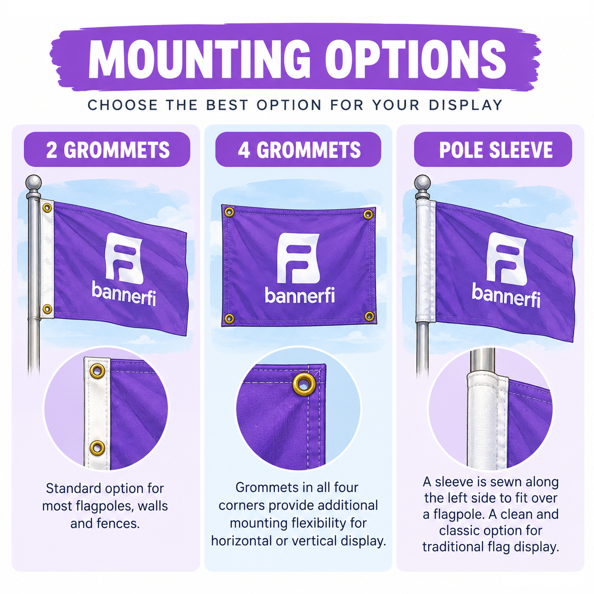 Custom Flags house flag by Bannerfi; infographic showing three mounting options: 2 grommets, 4 grommets, or pole sleeve.